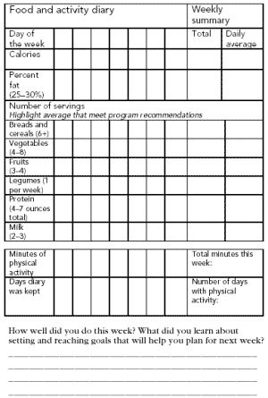 Free Printable Food Journal For Weight Loss