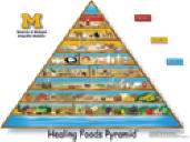 Healing Foods Pyramid